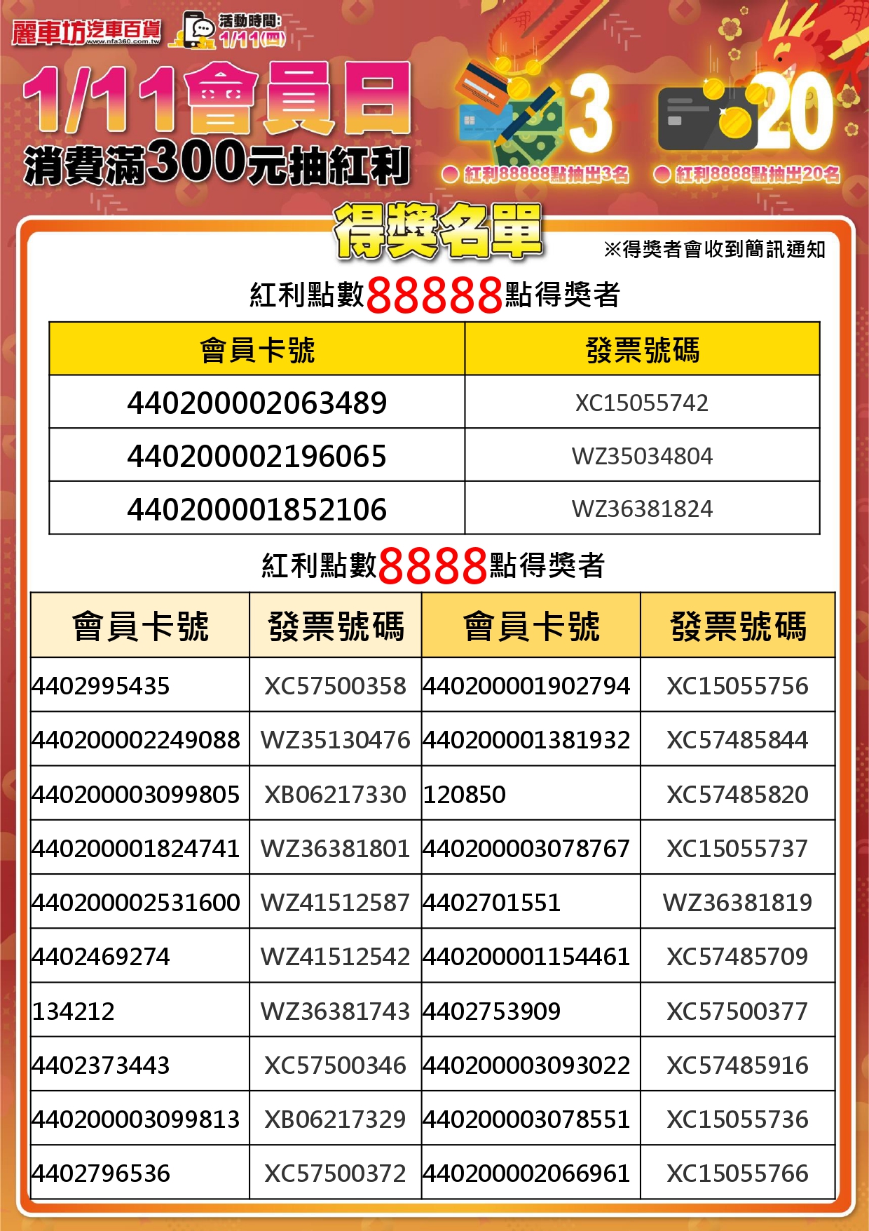 0207會員日滿額抽紅利點數得獎名單.jpg